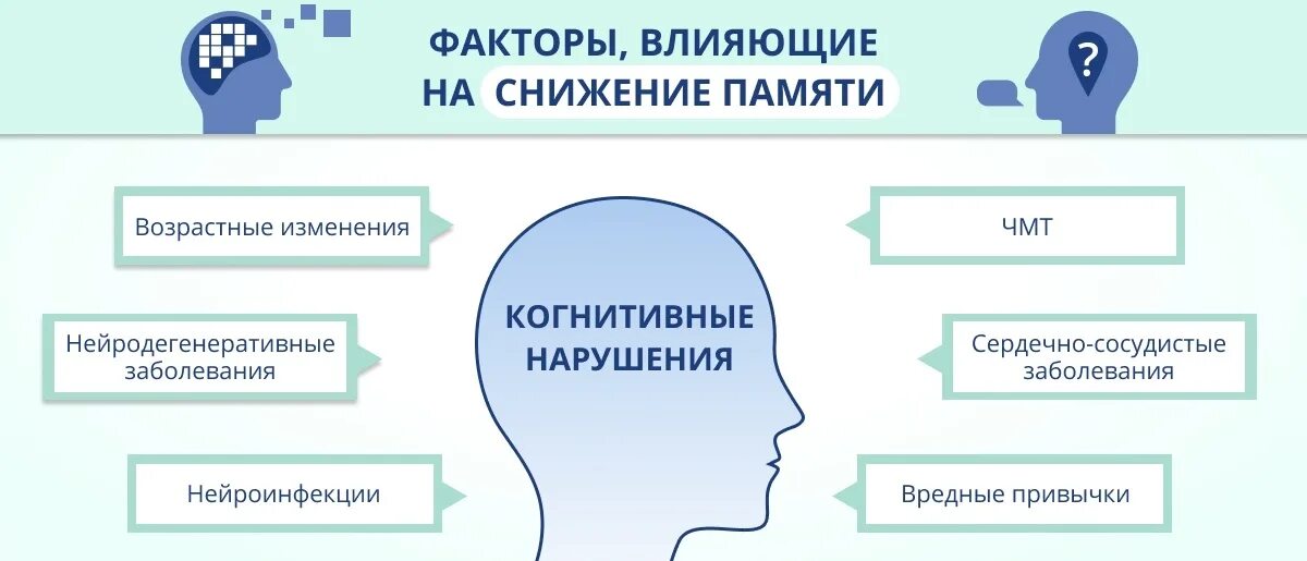 Ухудшение памяти врач. Факторы влияющие на ухудшение памяти. Ухудшение памяти и внимания. Факторы ухудшающие память и внимание. Факторы влияющие на память человека.