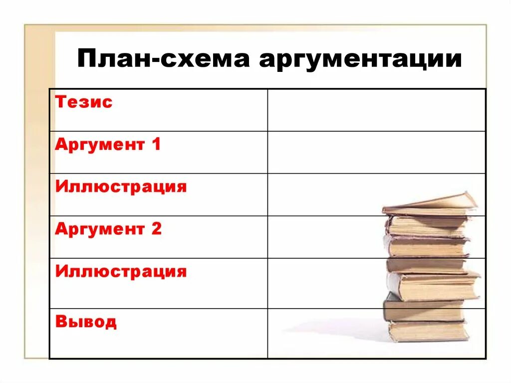 Аргументация собственного мнения. Структура аргументации схема. Схема аргумента. Схема тезис аргумент. Методы аргументации схема.