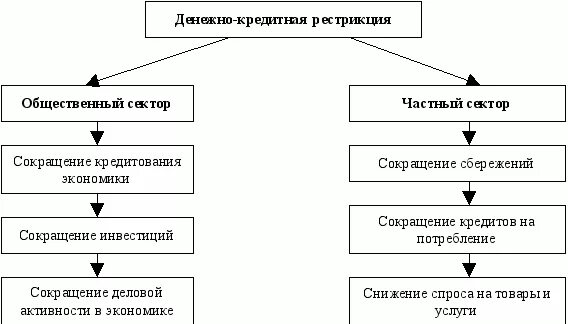 Кейнсианский крест и модель is lm. Кредитная экспансия. Экспансионизм. Денежная экспансия это. Политику денежной экспансии.