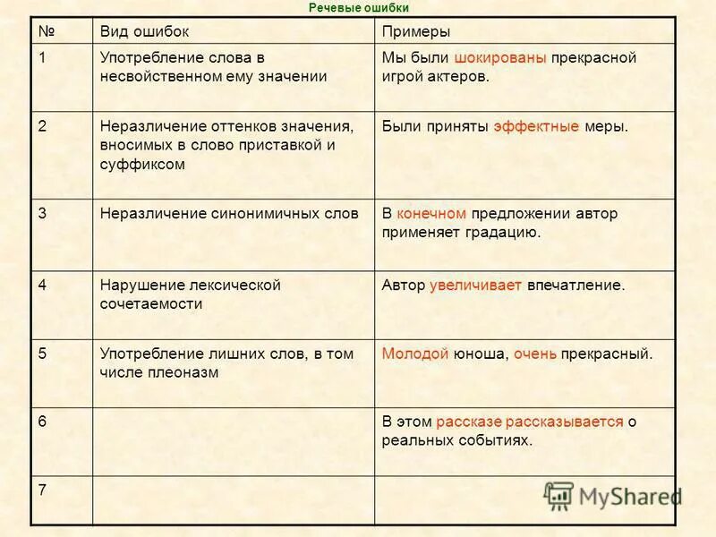О том что вид ошибки. О том что вид ошибки