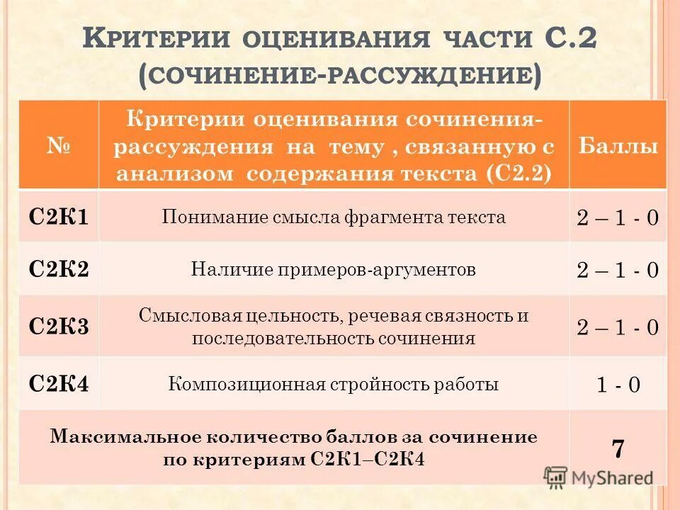 оценка сочинения 4 класс