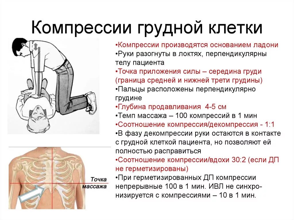 Глубина компрессии грудной клетки при проведении СЛР. Частота компрессий грудной клетки при СЛР. Глубина компрессий грудной клетки при сердечно-легочной реанимации. При проведении компрессии грудной клетки давление. Сжатие груди