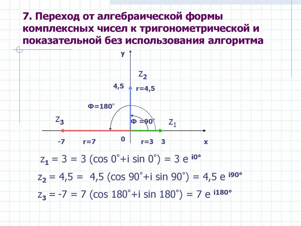 Тригонометрическая форма алгебраического числа. От тригонометрической формы комплексного числа к алгебраической. Из показательной в алгебраическую форму комплексного числа. Тригонометрическая и показательная форма комплексного числа. Переход к тригонометрической форме комплексного числа.