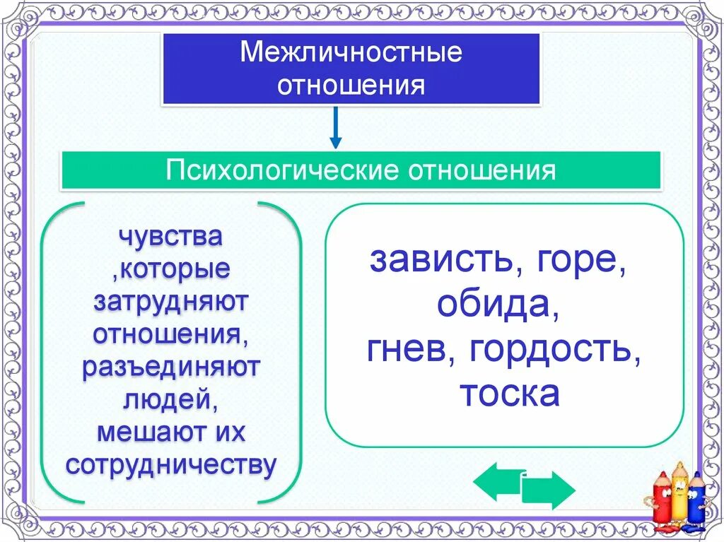 Межличностные отношения. Межличностные отношения презентация. Чувства в межличностных отношениях. Положительные Межличностные отношения.