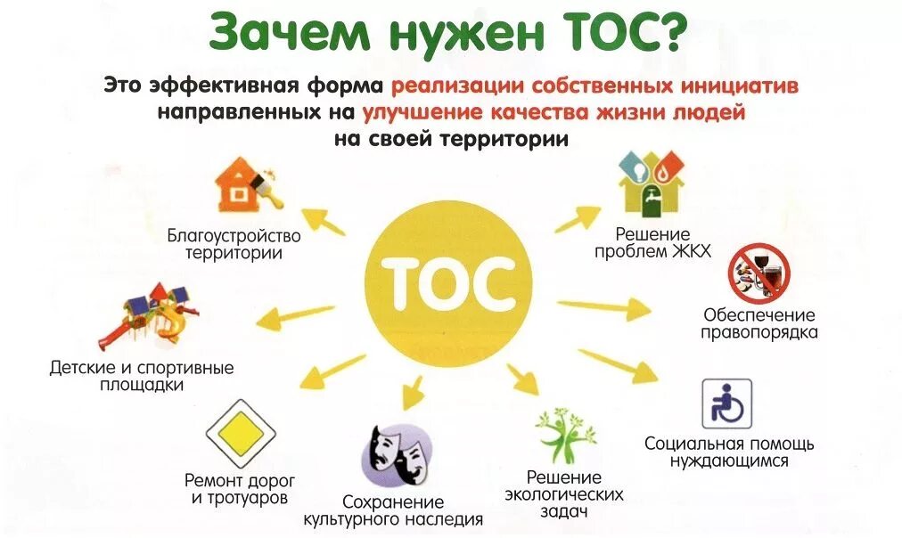 Могут ли тосы выступать инициаторами проектов Костромское самоуправление: жители поселка Козелино создали ТОС МК Кострома