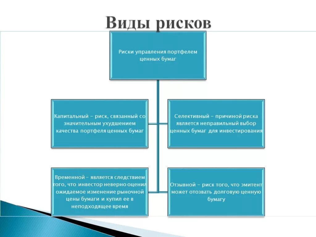 Виды рисков ценных бумаг. Виды рисков на рынке ценных бумаг. Риски на рынке ценных бумаг. Риски ценных бумаг виды.