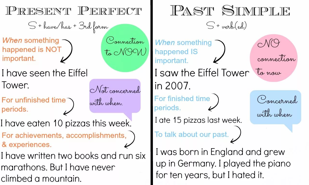 Present perfect vs past simple таблица. Present perfect or past simple таблица. Past simple or present perfect разница. Past simple и present perfect отличия. Как отличить present perfect от present simple