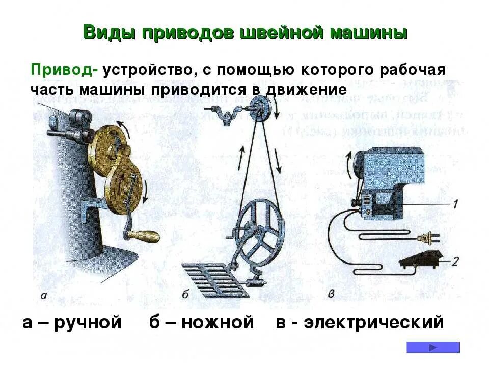 Скорость швейной машины. Ножной привод для швейной машинки схема. электрическая схема привода швейной машинки. муфта привода механической швейной машинки. схема производственной швейной машины с электроприводом.