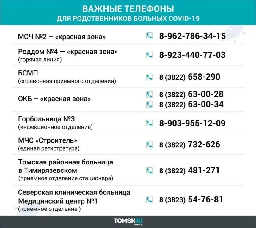 Номер телефона приемного отделения. Горячая линия первой поликлиники. Номер телефона больницы. Горячие линии по коронавирусу. Жд вокзал горячая линия телефон