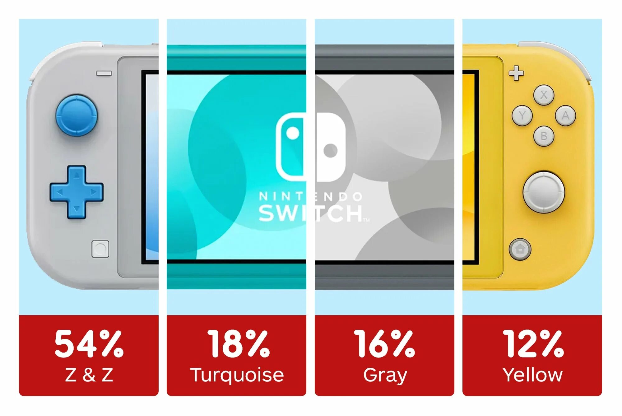 Nintendo switch размеры. Нинтендо свитч Лайт. Nintendo Switch Lite Размеры. Nintendo Switch Lite цвета. Кнопки на Нинтендо свитч.