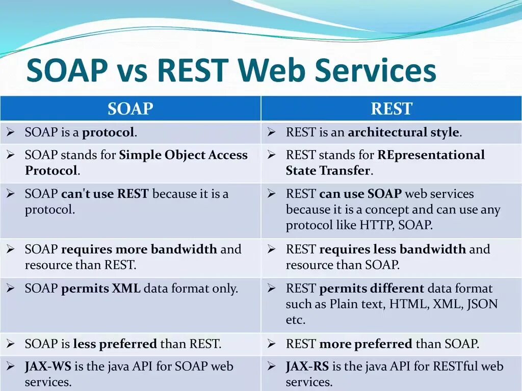 Rest Soap различия. Веб-сервисы rest и Soap. Soap и rest сервис. Soap протокол. Rest vs