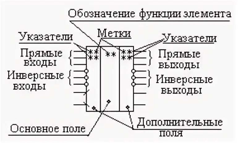 Обозначение вход выход. Обозначение входов и выходов на схеме. Обозначение входов и выходов на микросхеме. Обозначение входа и выхода. Расшифровка входов и выходов микросхем.