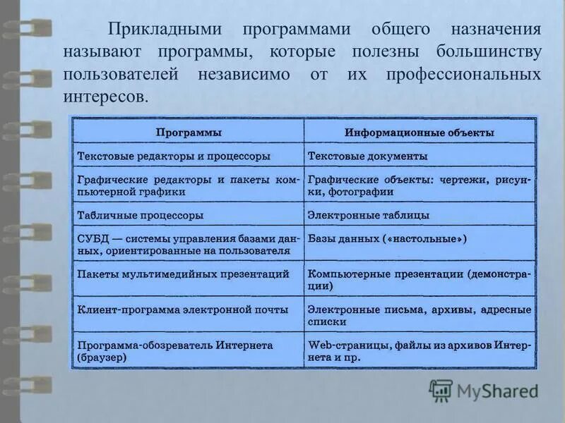 Прикладное программное обеспечение. Прикладное программное обеспечение. Прикладное по общего назначения. Назначение прикладного программного обеспечения. Прикладное программное обеспечение примеры.