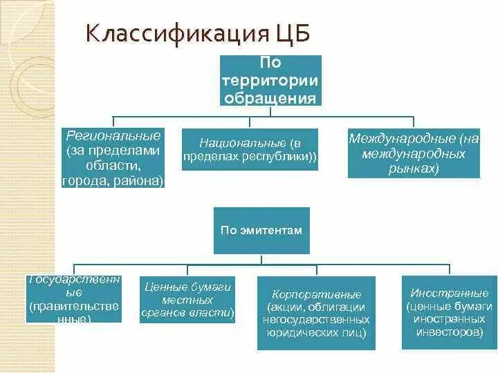 Классификация центральных банков. Классификация ЦБ. Классификация центрального банка. Классификация функций центрального банка РФ.