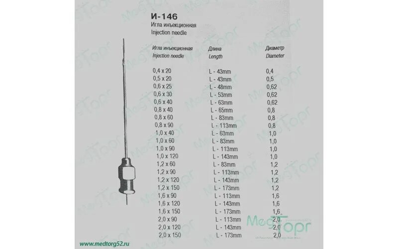 Игла для шприца диаметр 2 мм 120 мм. Диаметр инсулиновой иглы. Длина иглы для внутримышечной. Длина иглы для внутримышечной. Канюля 24g.