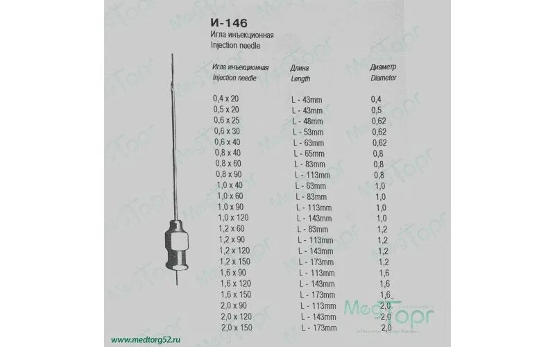 Сечение игл для инъекций. Игла инъекционная внутренний диаметр 0,5мм. Игла для шприца диаметр 2 мм 120 мм. Игла для инъекций длинной 120 мм. Игла 29 g внутренний диаметр.