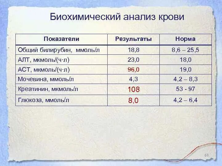 Норма билирубина сколько должно быть