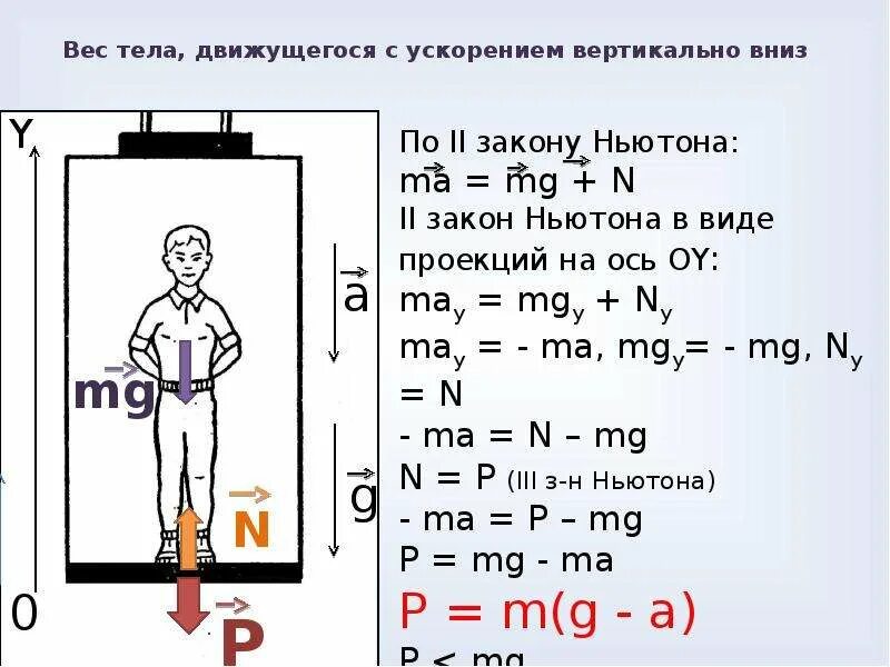 Масса тела книги. Вес тела схема. Масса и вес тела. Лифт движется с ускорением. Вес тела картинки.