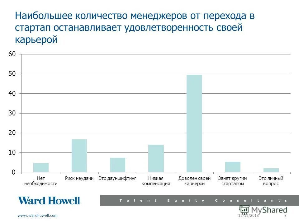 Количество менеджеров. Сколько зарабатывает менеджер. Количество менеджеров. Топ менеджер зарплата. Топ менеджер зарплата.