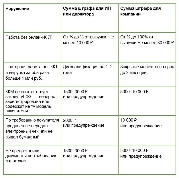 Сколько штраф за продажу. Штрафы ИП. Штрафы продавцам за обслуживание покупателя без маски. Какой штраф за обслуживание покупателей без маски. Сумма штрафов для ИП за нарушение.