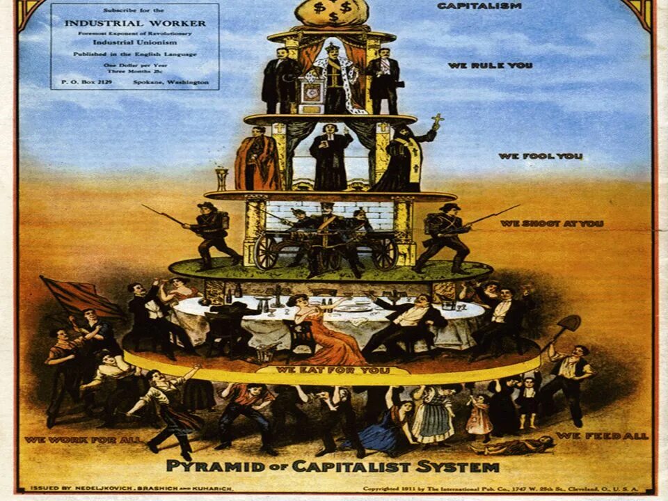 Классы капиталистического общества. Капиталистическая пирамида. Капиталистическая система. Пирамида капиталистического общества.