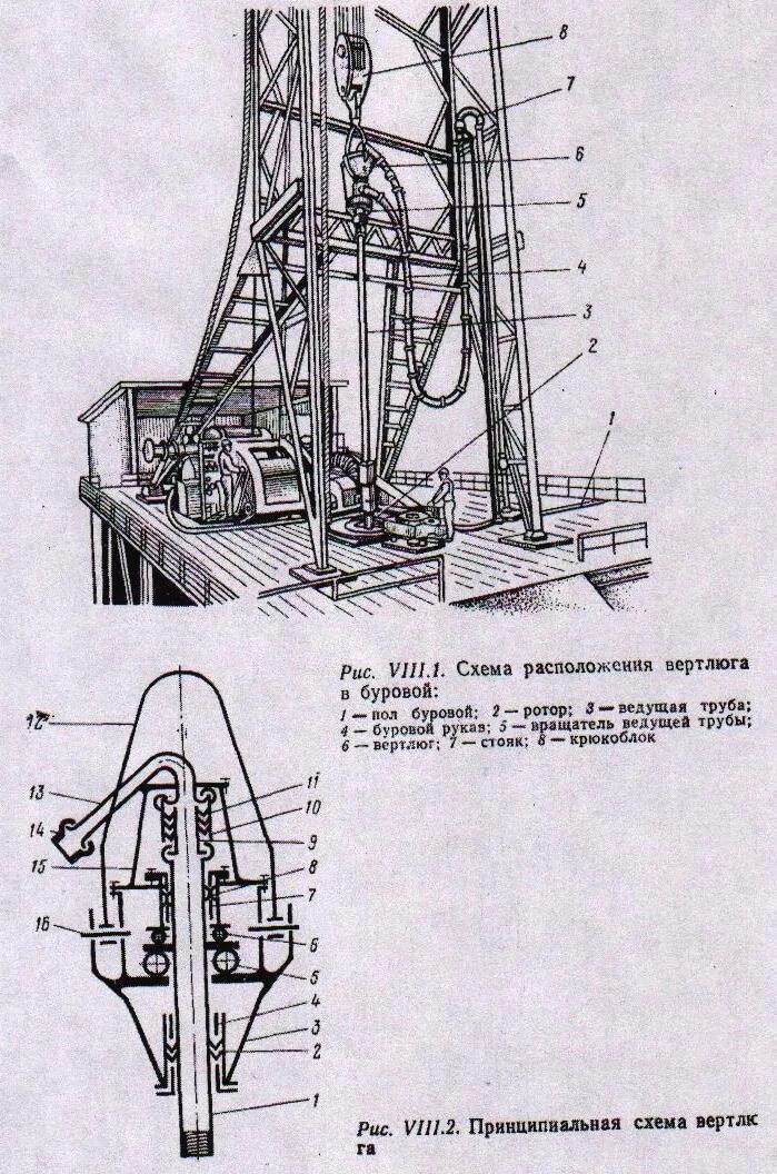 Буровой где находится. Схема вертлюга буровой установки. Вертлюг КРС эксплуатационный. Талевая система буровой установки чертеж. Схема вертлюга буровой установки Прайд 120.
