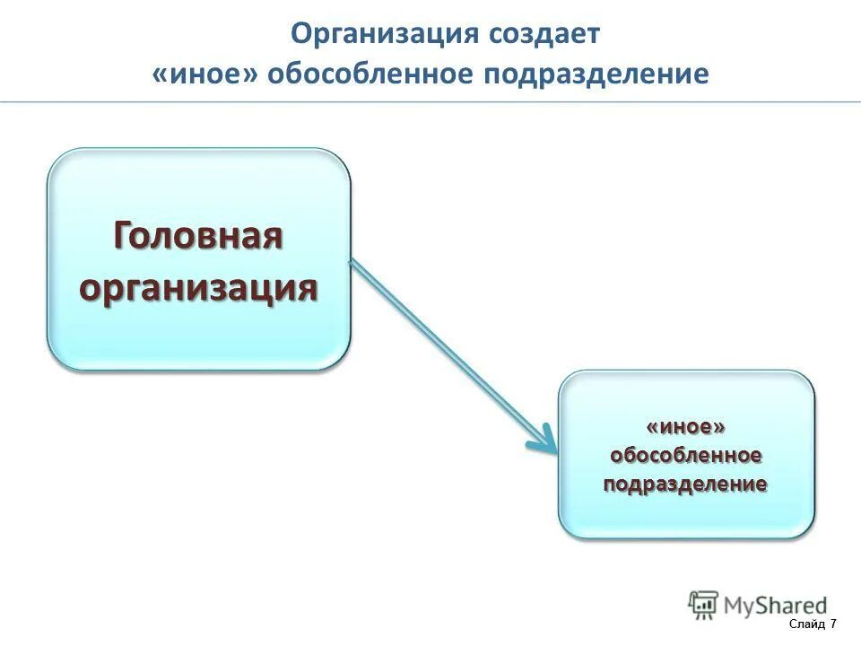 Договорной холдинг это. Является головным предприятием. Добровольческий сектор и национальные добровольческие организации. Материнская компания и дочерняя компания. Является головным предприятием.