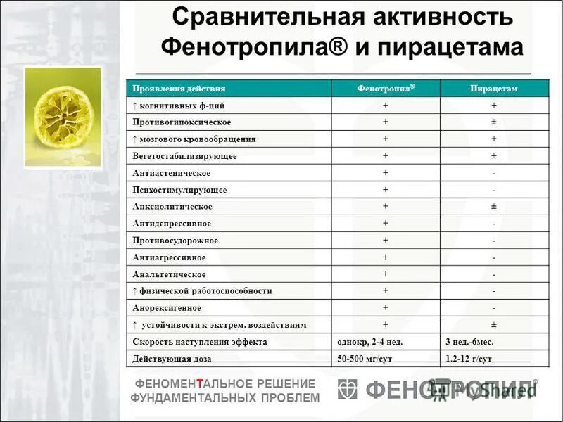 Препарат активностью 1.7