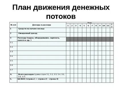 Производственный план на год