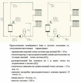 Система отопления в доме поднять давление