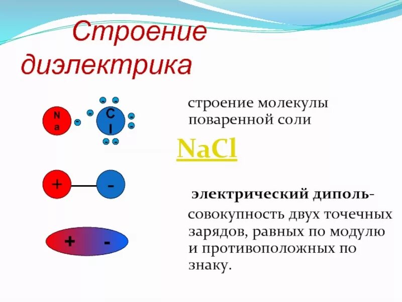 Примеры диэлектриков в физике 8 класс Из какого материала проводник полупроводник или диэлектрик