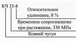 Тип 8 no 33
