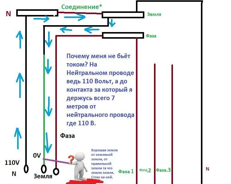 Почему руки бьют током. Почему ноль не бьет током. Почему бьет током. Почему ноль бьет током. Провод заземления бьёт током.