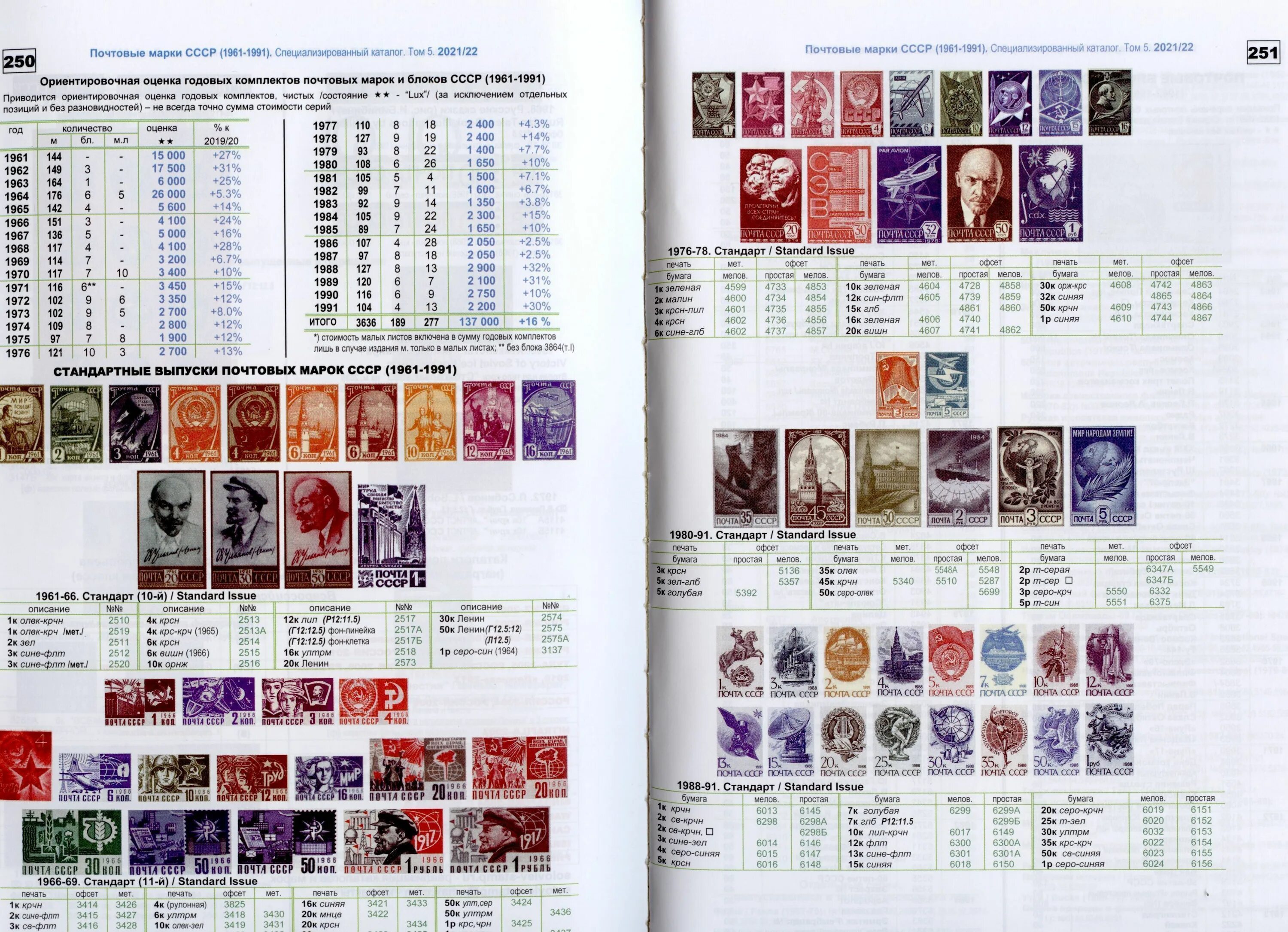Ссср. Стандартные почтовые марки ссср. Загорский каталог почтовых марок 1857-1991. Марки каталог 1991. Каталог марок.
