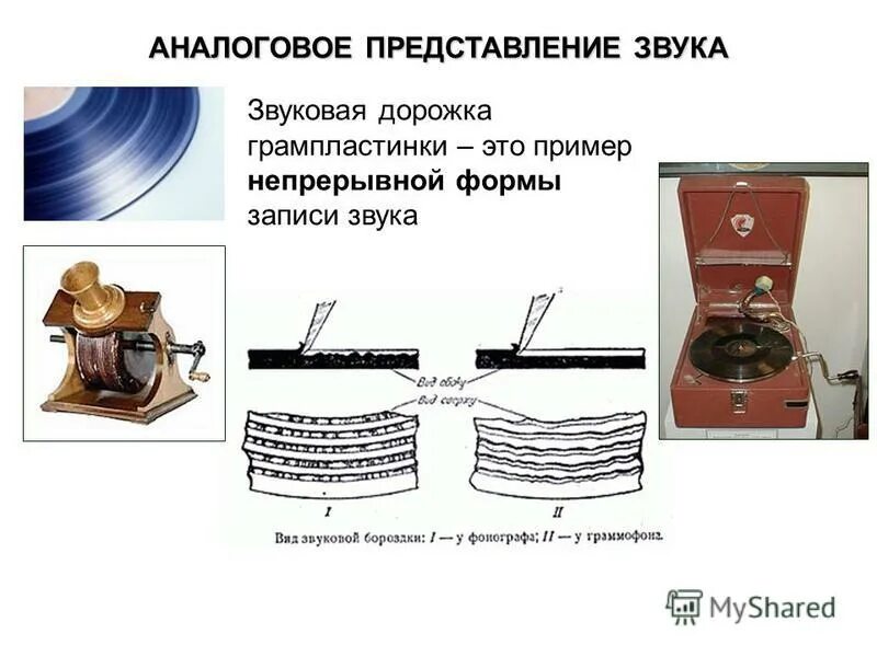 Звук представления человека. Аналоговое представление звука. Общее представление о звуке. Аналоговая форма представления звука. Механическая запись звука.