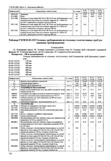 Стали марки бст2кп бст4кп
