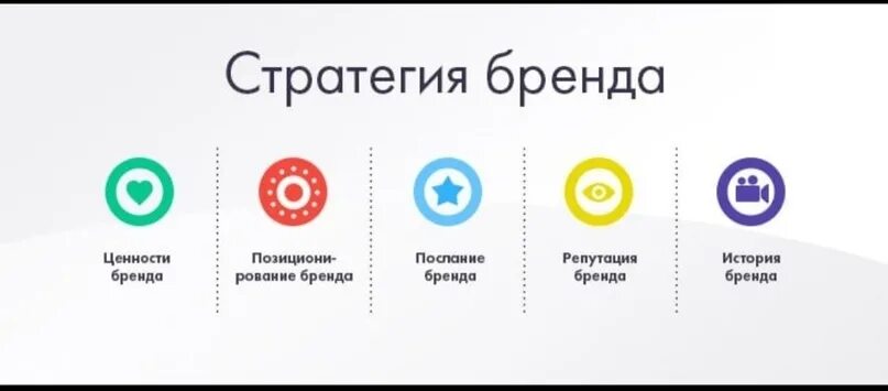 Продвижение бренда на рынок. Бренд стратегия. Стратегия продвижения бренда. Стратегия развития бренда. Маркетинговая стратегия продвижения бренда.