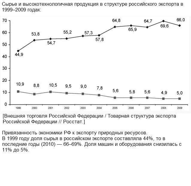 Экономика россии 90 е