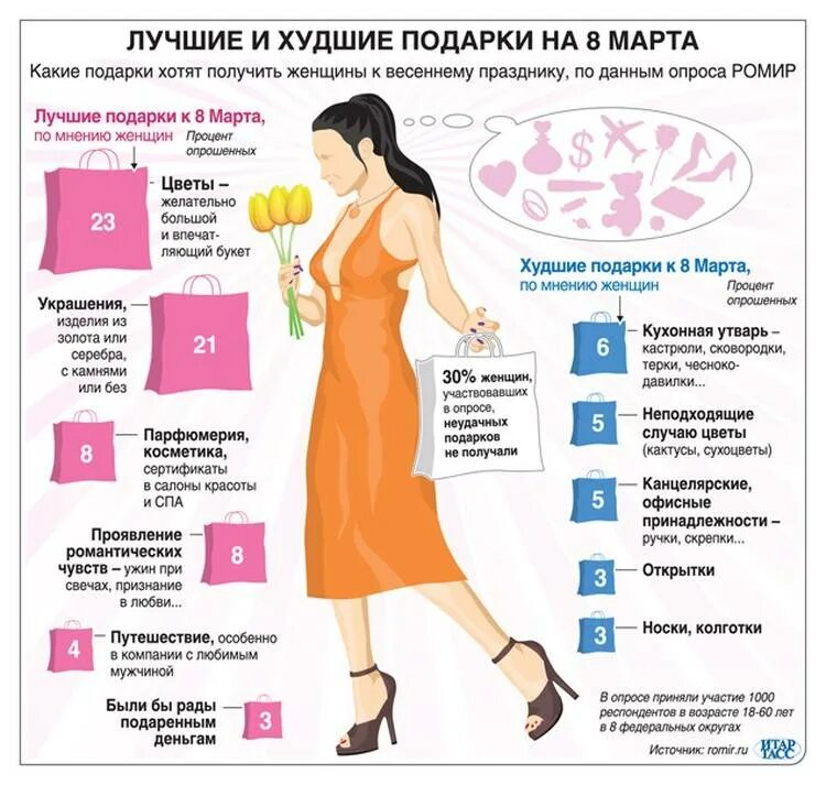 Женщина инфографика. Инфографика мужчина и женщина. Что хочет женщина.... Что хотят люди в россии