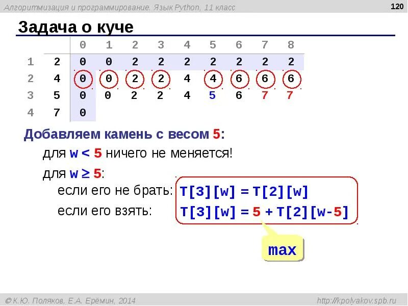 Математические задачи python
