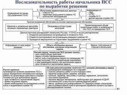 Порядок работы в пос