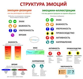 Орган переживаний