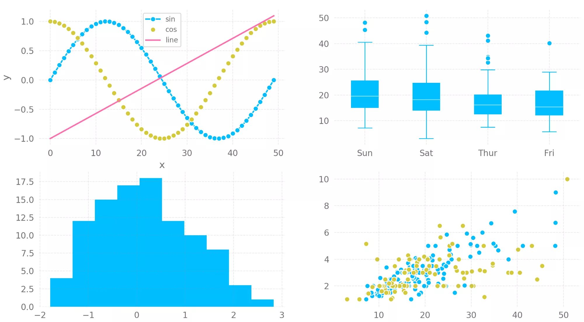 Ступенчатый график. Matplotlib python график. корреляция matplotlib. plot график.