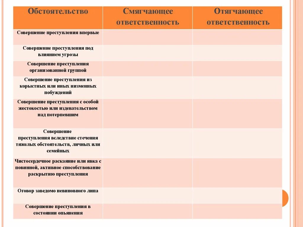 Совершенное из корыстных побуждений. Совершение преступления в первые. Совершение преступления под влиянием угрозы. Совершение из корыстных или иных низменных побуждений. Совершение преступления впервые смягчающие или отягчающие.