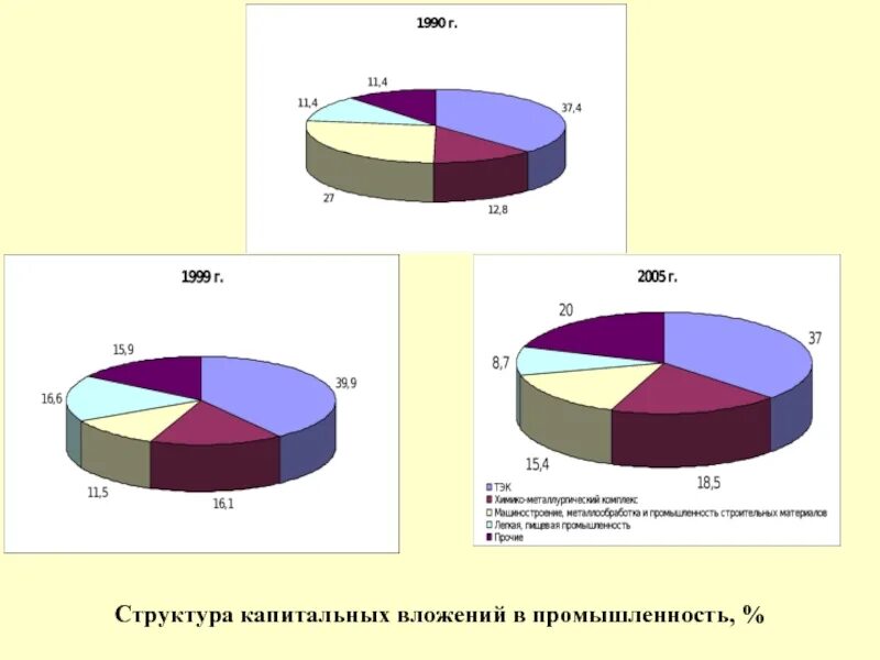 Собственные источники финансирования капитальных вложений. Производственная структура капитальных вложений. Классификация капитальных вложений таблица. Производственная структура капитальных вложений. Структура капитальных вложений.