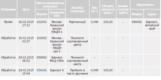 Почта россии горно алтайск. Сколько идет посылка. Сколько дней идет посылка. Сколько идет посылка из Москвы. Сколько идет посылка с Москвы.