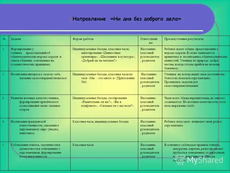 Индивидуальная беседа старшая группа