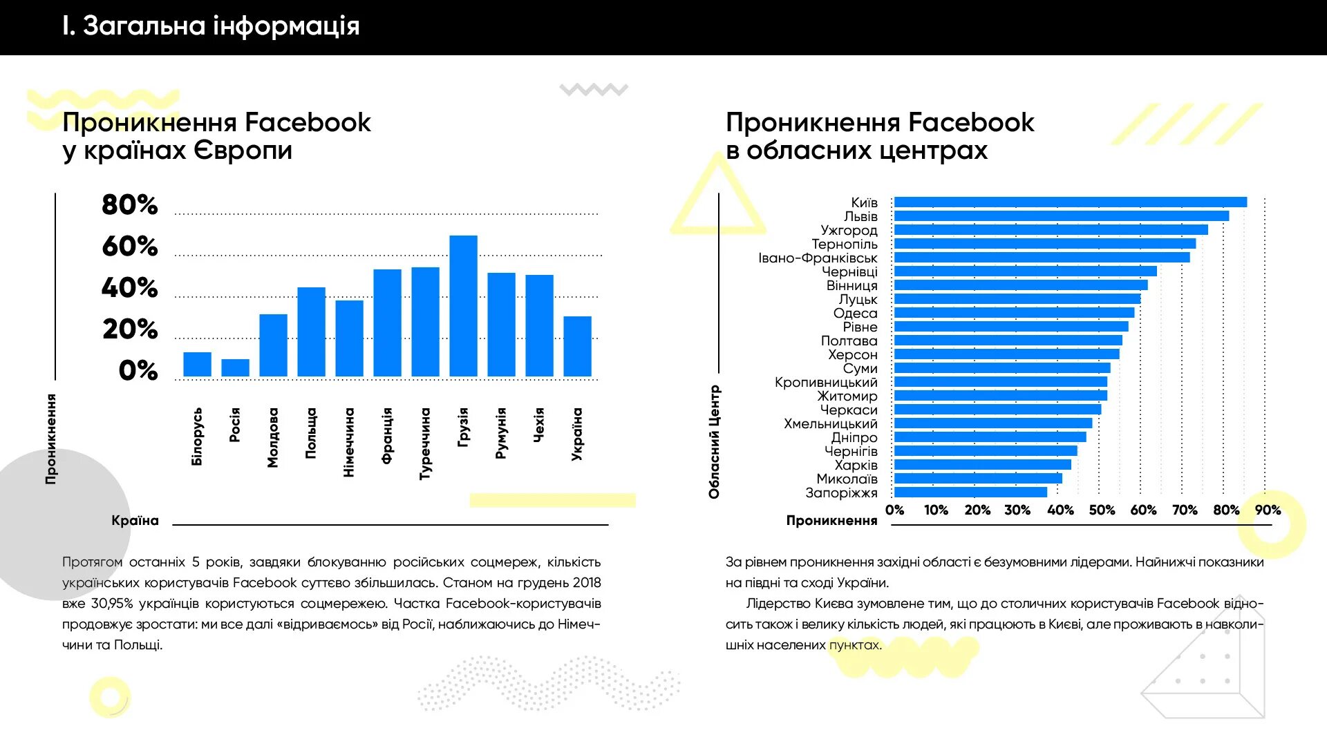 Украина сколько франций. Число пользователей Фейсбук в мире. Фейсбук количество пользователей по странам. Пользователи по странам в Фейсбук. Сколько людей в Фейсбуке.