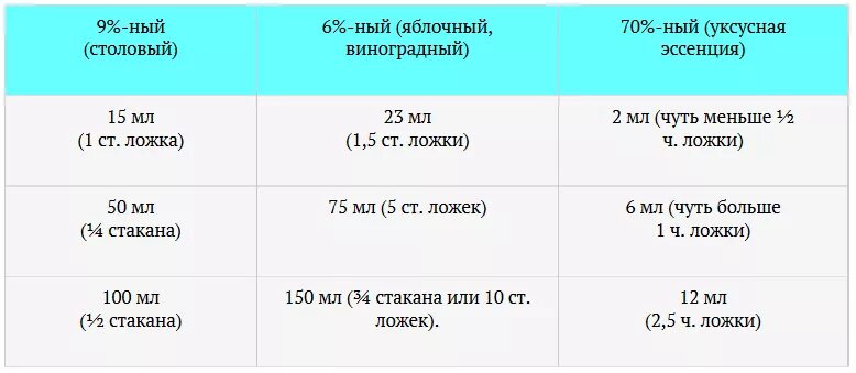 Ложка эссенции сколько 9 процентного