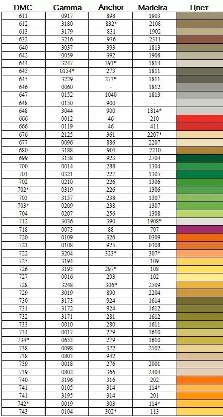 Таблица мулине ДМС И гамма. Таблица соответствия цветов ниток гамма и Анкор. Нитки мулине Анкор таблица цветов. Таблица соответствия ниток мулине Анкор и ДМС. Номера dmc